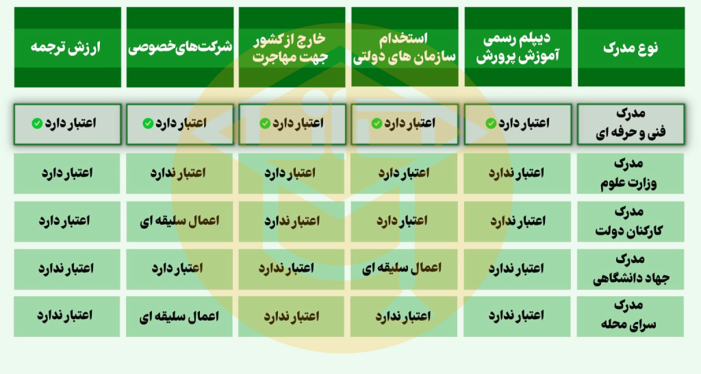 آموزشگاه فنی و حرفه ای در شیراز